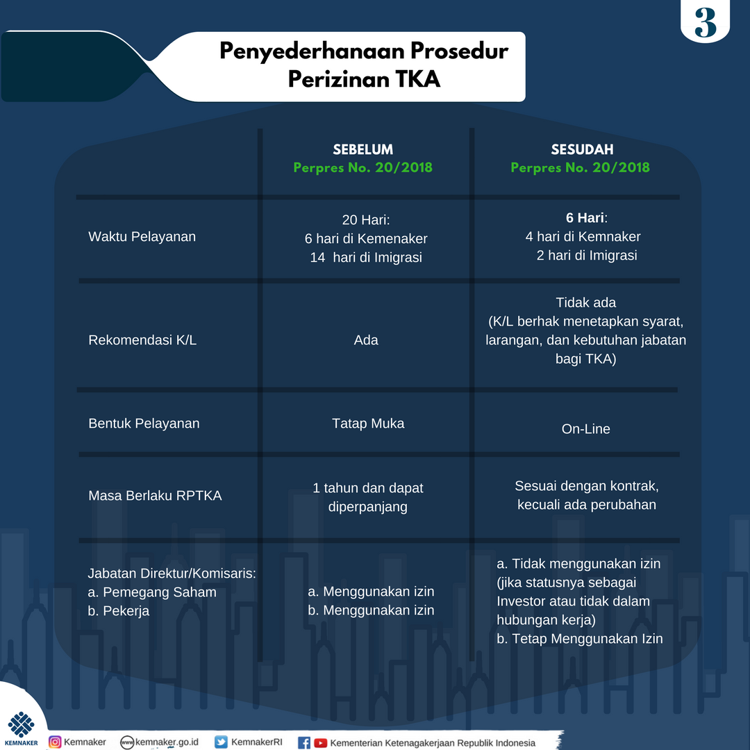 Penyederhanaan Prosedur Perizinan TKA - 20180424